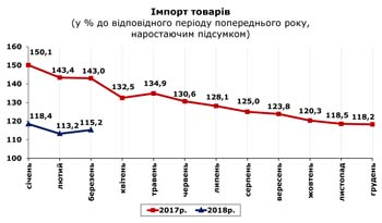 http://www.cv.ukrstat.gov.ua/grafik/05_18/IMPORT_03.jpg