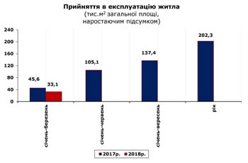 http://www.cv.ukrstat.gov.ua/grafik/06_18/PRUYN_03.jpg