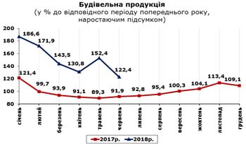 http://www.cv.ukrstat.gov.ua/grafik/07_18/BUD_06.jpg