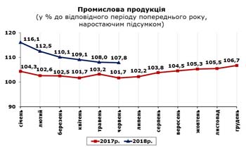 http://www.cv.ukrstat.gov.ua/grafik/07_18/PROM_06.jpg