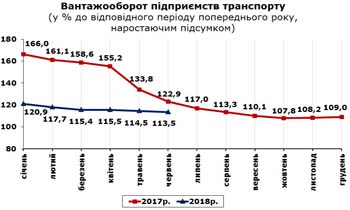 http://www.cv.ukrstat.gov.ua/grafik/07_18/VANT_06.jpg