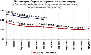 http://www.cv.ukrstat.gov.ua/grafik/07_18/PASAG_06.jpg