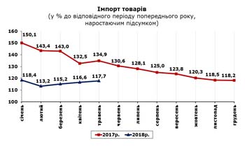http://www.cv.ukrstat.gov.ua/grafik/07_18/IMPORT_05.JPG