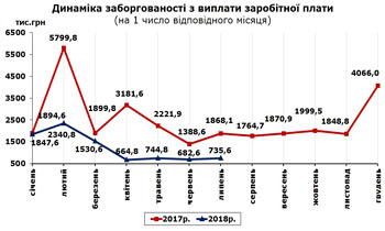 http://www.cv.ukrstat.gov.ua/grafik/07_18/ZABORH_06.jpg