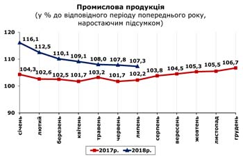 http://www.cv.ukrstat.gov.ua/grafik/08_18/PROM_07.jpg
