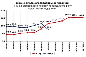 http://www.cv.ukrstat.gov.ua/grafik/08_18/SIL_HOSP_07.jpg