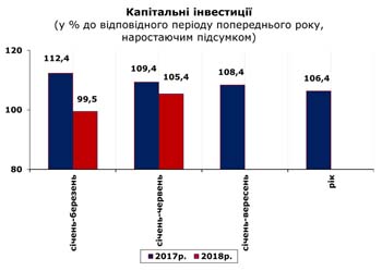 http://www.cv.ukrstat.gov.ua/grafik/08_18/KAP_INV_06.jpg
