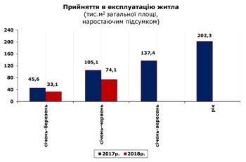 http://www.cv.ukrstat.gov.ua/grafik/08_18/PRUYN_06.jpg