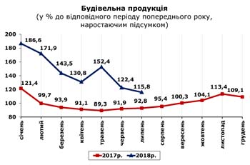 http://www.cv.ukrstat.gov.ua/grafik/08_18/BUD_07.jpg