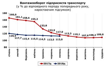 http://www.cv.ukrstat.gov.ua/grafik/08_18/VANT_07.jpg