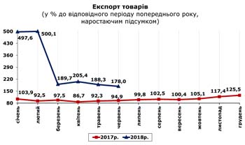 http://www.cv.ukrstat.gov.ua/grafik/08_18/EXPORT_06.jpg