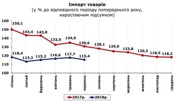 http://www.cv.ukrstat.gov.ua/grafik/08_18/IMPORT_06.jpg