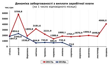 http://www.cv.ukrstat.gov.ua/grafik/08_18/ZABORH_07.jpg