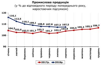 http://www.cv.ukrstat.gov.ua/grafik/09_18/PROM_08.jpg