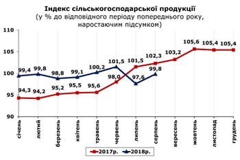 http://www.cv.ukrstat.gov.ua/grafik/09_18/SIL_HOSP_08.jpg