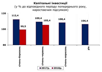 http://www.cv.ukrstat.gov.ua/grafik/08_18/KAP_INV_06.jpg