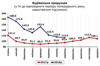 http://www.cv.ukrstat.gov.ua/grafik/09_18/BUD_08.jpg