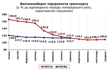 http://www.cv.ukrstat.gov.ua/grafik/09_18/VANT_08.jpg