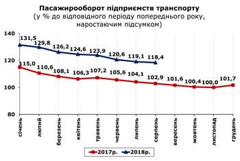 http://www.cv.ukrstat.gov.ua/grafik/09_18/PASAG_08.jpg