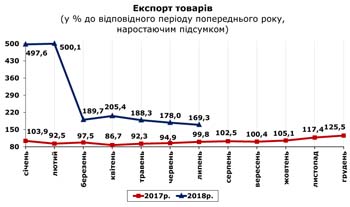 http://www.cv.ukrstat.gov.ua/grafik/09_18/EXPORT_07.jpg