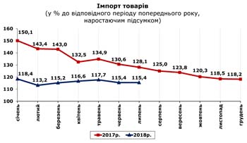 http://www.cv.ukrstat.gov.ua/grafik/09_18/IMPORT_07.jpg