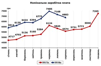 http://www.cv.ukrstat.gov.ua/grafik/10_18/ZARPL_08.jpg