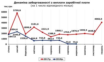 http://www.cv.ukrstat.gov.ua/grafik/10_18/ZABORH_08.jpg
