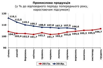 http://www.cv.ukrstat.gov.ua/grafik/10_18/PROM_09.jpg