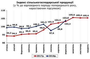 http://www.cv.ukrstat.gov.ua/grafik/10_18/SIL_HOSP_09.jpg