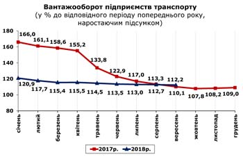 http://www.cv.ukrstat.gov.ua/grafik/10_18/VANT_09.jpg