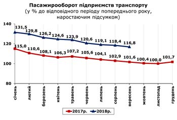 http://www.cv.ukrstat.gov.ua/grafik/10_18/PASAG_09.jpg