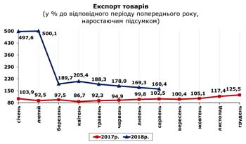 http://www.cv.ukrstat.gov.ua/grafik/10_18/EXPORT_08.jpg