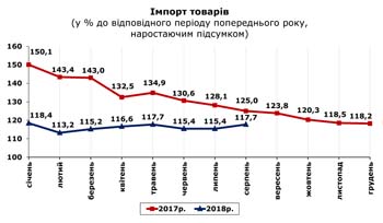 http://www.cv.ukrstat.gov.ua/grafik/10_18/IMPORT_08.jpg