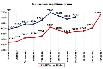 http://www.cv.ukrstat.gov.ua/grafik/10_18/ZARPL_09.jpg