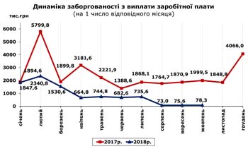 http://www.cv.ukrstat.gov.ua/grafik/10_18/ZABORH_09.jpg