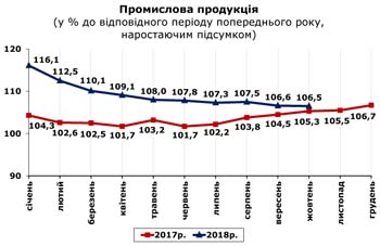 http://www.cv.ukrstat.gov.ua/grafik/11_18/PROM_10.jpg