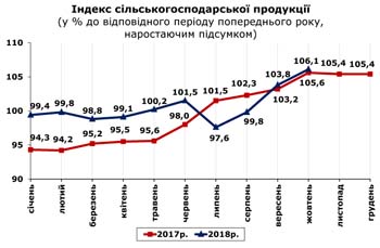 http://www.cv.ukrstat.gov.ua/grafik/11_18/SIL_HOSP_10.jpg