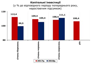 http://www.cv.ukrstat.gov.ua/grafik/11_18/KAP_INV_09.jpg