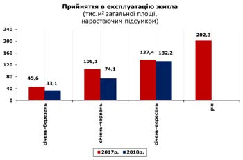 http://www.cv.ukrstat.gov.ua/grafik/11_18/PRUYN_09.jpg