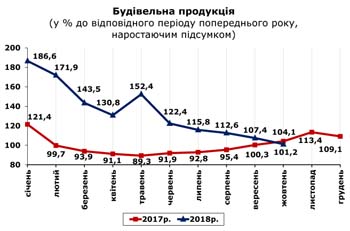 http://www.cv.ukrstat.gov.ua/grafik/11_18/BUD_10.jpg