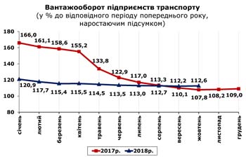http://www.cv.ukrstat.gov.ua/grafik/11_18/VANT_10.jpg