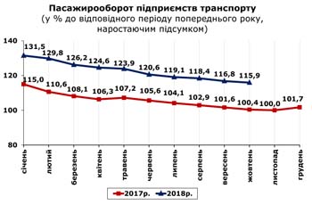 http://www.cv.ukrstat.gov.ua/grafik/11_18/PASAG_10.jpg