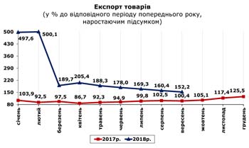 http://www.cv.ukrstat.gov.ua/grafik/11_18/EXPORT_09.jpg