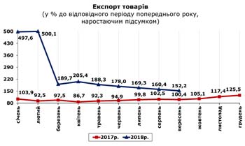 http://www.cv.ukrstat.gov.ua/grafik/11_18/EXPORT_09.jpg