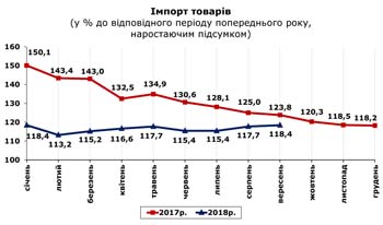 http://www.cv.ukrstat.gov.ua/grafik/11_18/IMPORT_09.jpg