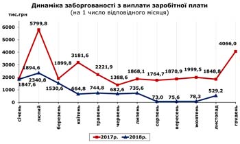 http://www.cv.ukrstat.gov.ua/grafik/11_18/ZABORH_10.jpg