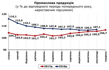 http://www.cv.ukrstat.gov.ua/grafik/12_18/PROM_11.jpg