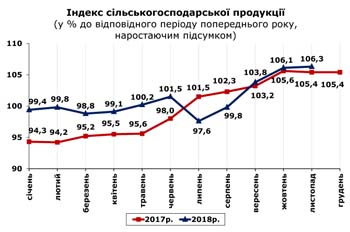 http://www.cv.ukrstat.gov.ua/grafik/12_18/SIL_HOSP_11.jpg