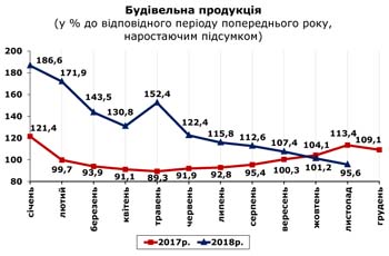 http://www.cv.ukrstat.gov.ua/grafik/12_18/BUD_11.jpg