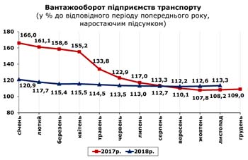 http://www.cv.ukrstat.gov.ua/grafik/12_18/VANT_11.jpg